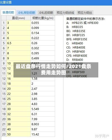 最近盘条行情走势如何/2021盘条费用走势图-第2张图片
