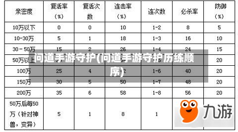 问道手游守护(问道手游守护历练顺序)-第3张图片