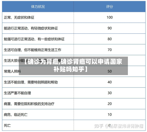 【确诊为肾癌,确诊肾癌可以申请国家补贴吗知乎】-第2张图片