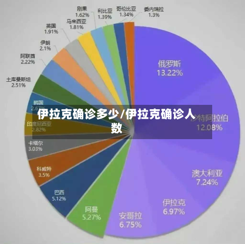 伊拉克确诊多少/伊拉克确诊人数