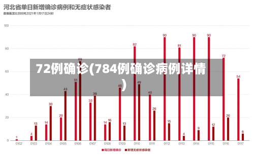72例确诊(784例确诊病例详情)-第2张图片
