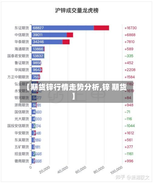 【期货锌行情走势分析,锌 期货】-第2张图片