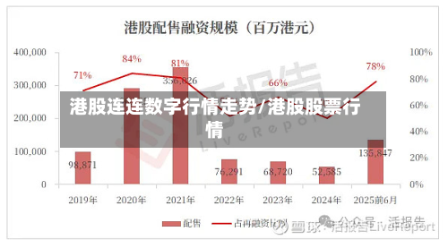 港股连连数字行情走势/港股股票行情