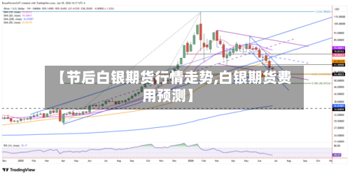 【节后白银期货行情走势,白银期货费用预测】-第2张图片
