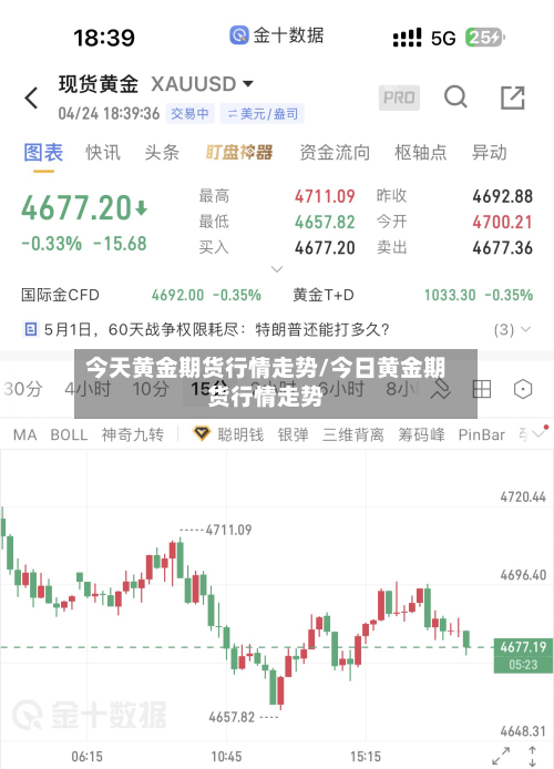 今天黄金期货行情走势/今日黄金期货行情走势-第3张图片