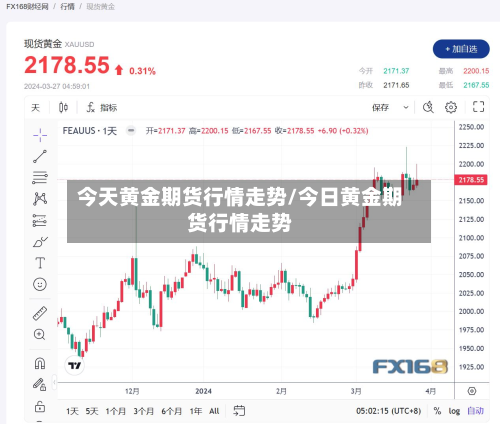 今天黄金期货行情走势/今日黄金期货行情走势-第2张图片