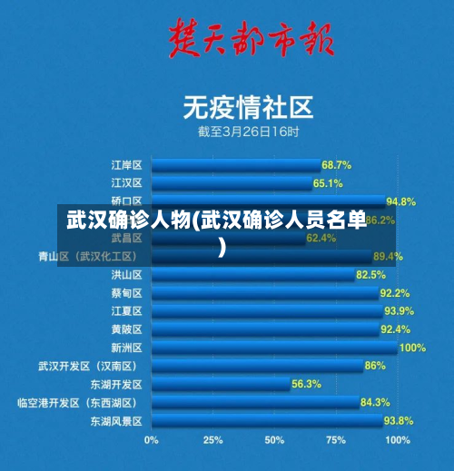 武汉确诊人物(武汉确诊人员名单)