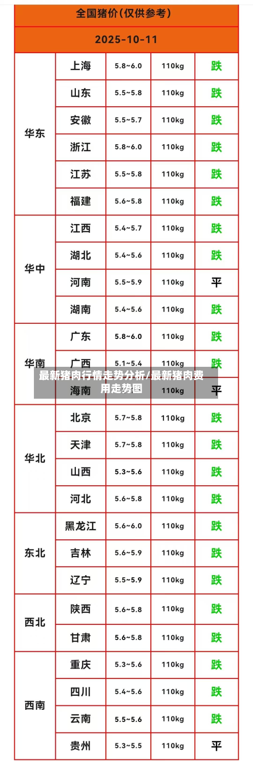 最新猪肉行情走势分析/最新猪肉费用走势图