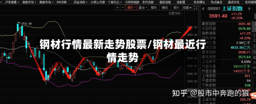 钢材行情最新走势股票/钢材最近行情走势-第3张图片
