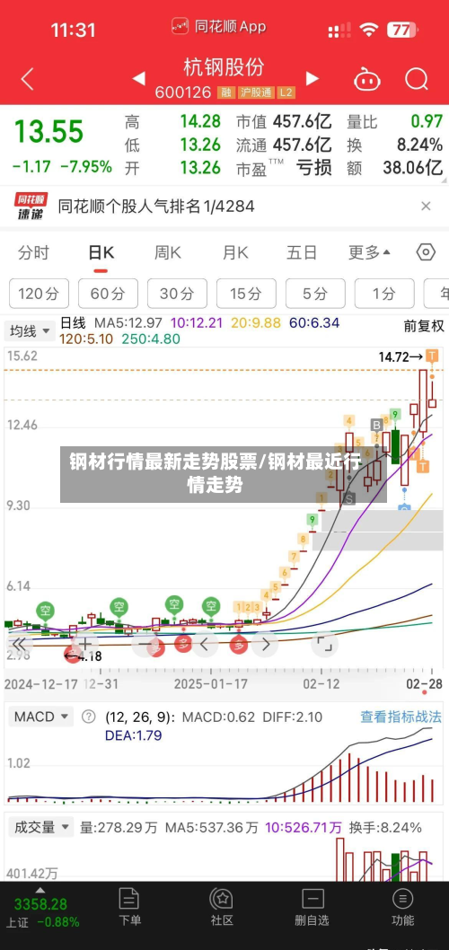 钢材行情最新走势股票/钢材最近行情走势