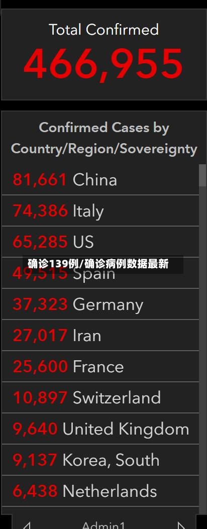 确诊139例/确诊病例数据最新-第3张图片