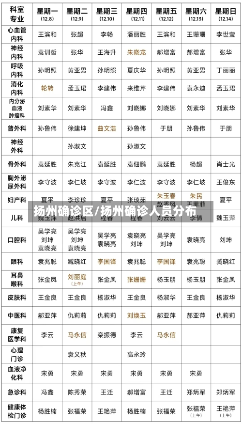 扬州确诊区/扬州确诊人员分布