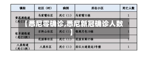 【悉尼零确诊,悉尼新冠确诊人数】