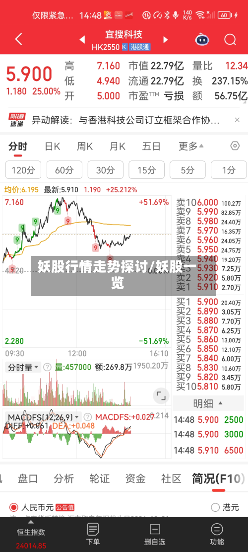 妖股行情走势探讨/妖股一览