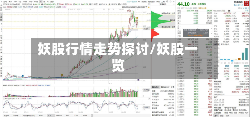 妖股行情走势探讨/妖股一览-第2张图片