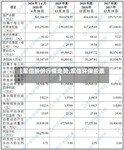 【军信股份行情走势,军信环保股票】-第2张图片