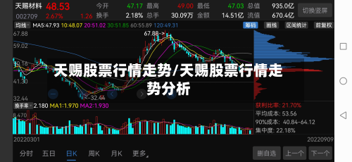 天赐股票行情走势/天赐股票行情走势分析-第2张图片