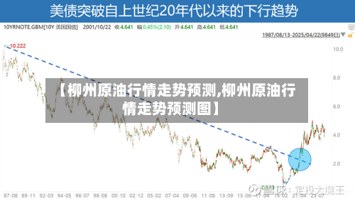 【柳州原油行情走势预测,柳州原油行情走势预测图】