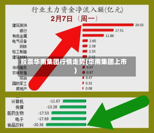 股票华南集团行情走势(华南集团上市)-第2张图片