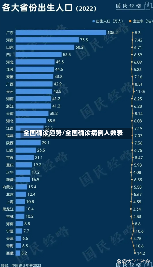 全国确诊趋势/全国确诊病例人数表-第2张图片