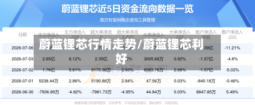 蔚蓝锂芯行情走势/蔚蓝锂芯利好
