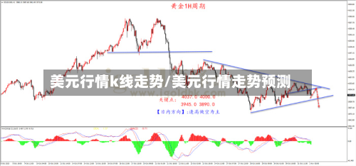 美元行情k线走势/美元行情走势预测