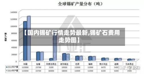 【国内锡矿行情走势最新,锡矿石费用走势图】-第3张图片