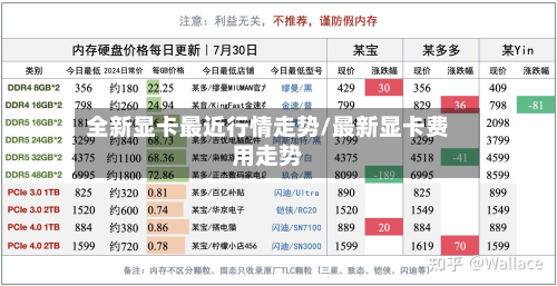 全新显卡最近行情走势/最新显卡费用走势