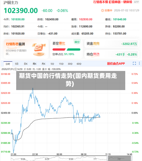 期货中国的行情走势(国内期货费用走势)