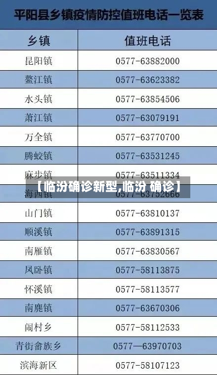 【临汾确诊新型,临汾 确诊】-第2张图片