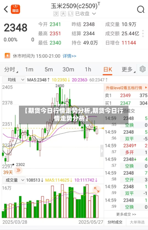 【期货今日行情走势分析,期货今日行情走势分析】