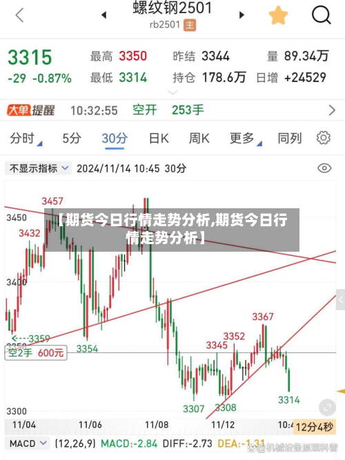 【期货今日行情走势分析,期货今日行情走势分析】-第3张图片