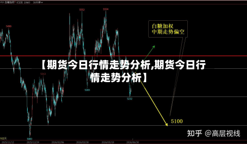 【期货今日行情走势分析,期货今日行情走势分析】-第2张图片