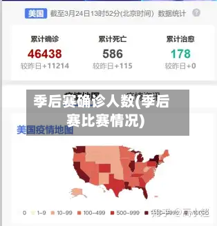 季后赛确诊人数(季后赛比赛情况)-第3张图片