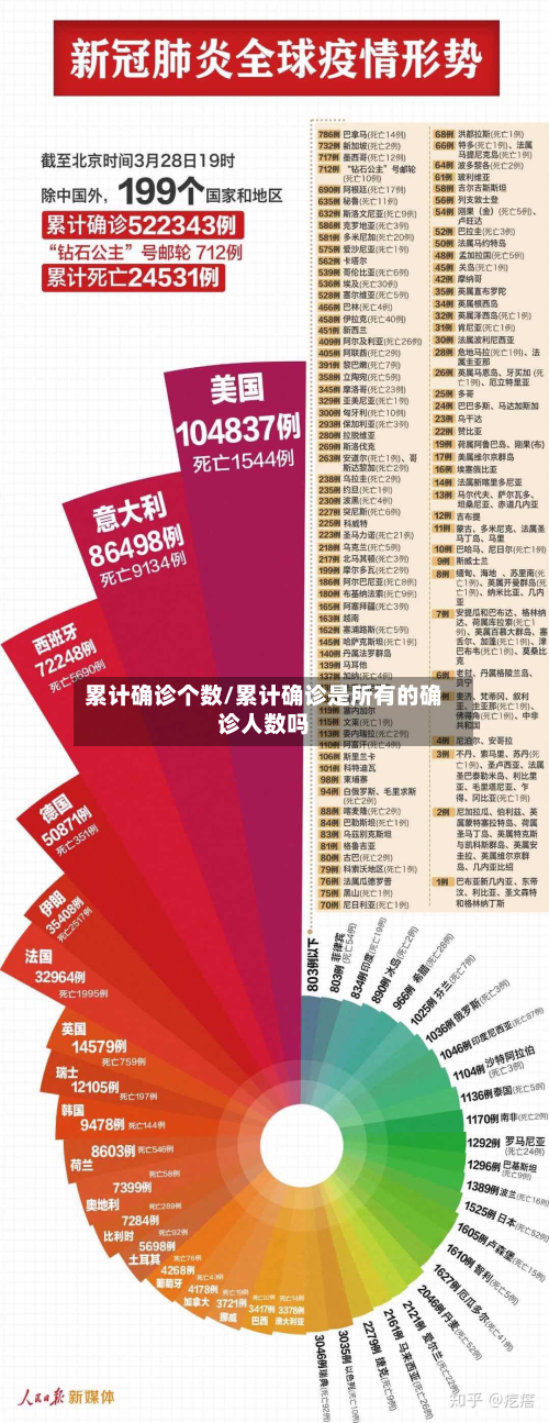 累计确诊个数/累计确诊是所有的确诊人数吗
