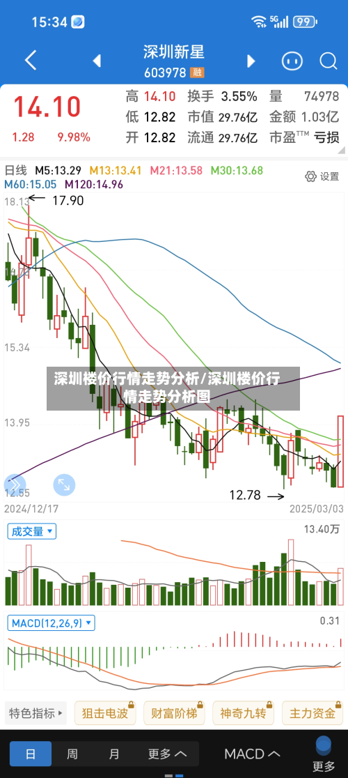 深圳楼价行情走势分析/深圳楼价行情走势分析图-第2张图片