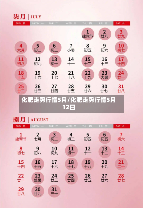 化肥走势行情5月/化肥走势行情5月12日