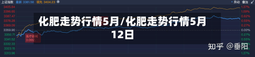 化肥走势行情5月/化肥走势行情5月12日-第2张图片