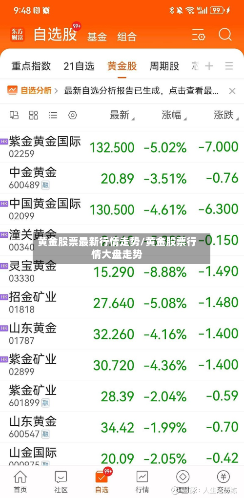 黄金股票最新行情走势/黄金股票行情大盘走势
