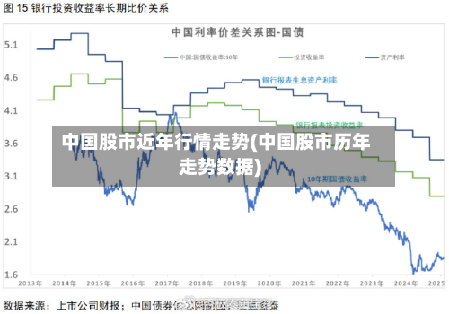 中国股市近年行情走势(中国股市历年走势数据)-第2张图片
