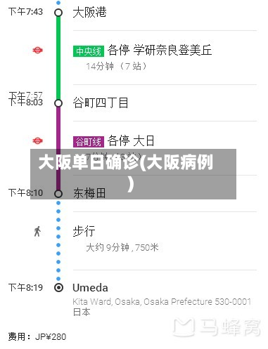 大阪单日确诊(大阪病例)-第2张图片