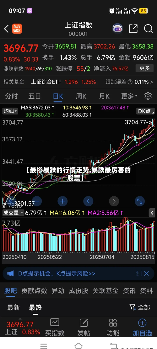 【最惨暴跌的行情走势,暴跌最厉害的股票】-第2张图片