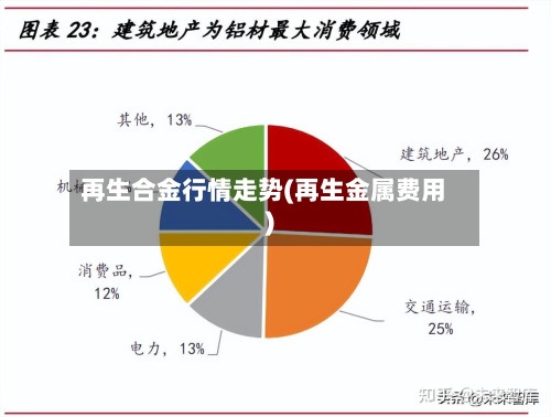 再生合金行情走势(再生金属费用)-第2张图片