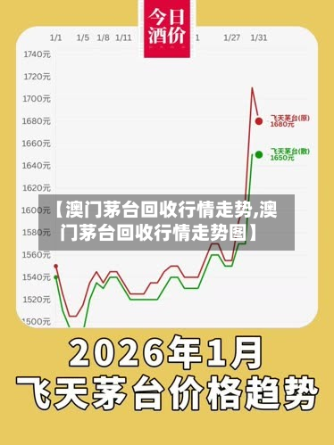 【澳门茅台回收行情走势,澳门茅台回收行情走势图】-第2张图片