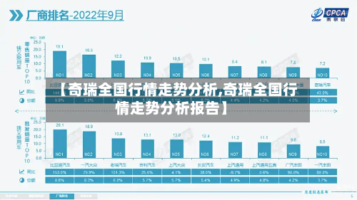 【奇瑞全国行情走势分析,奇瑞全国行情走势分析报告】
