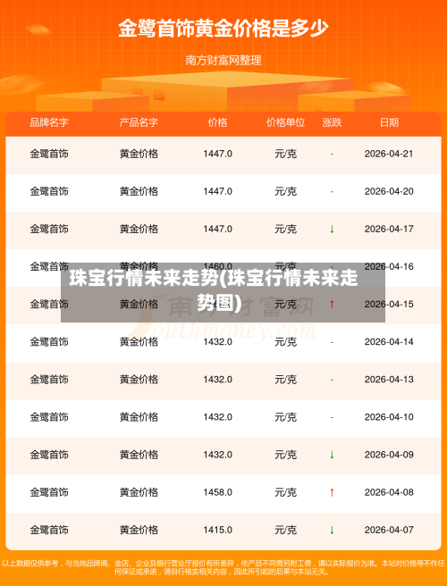 珠宝行情未来走势(珠宝行情未来走势图)