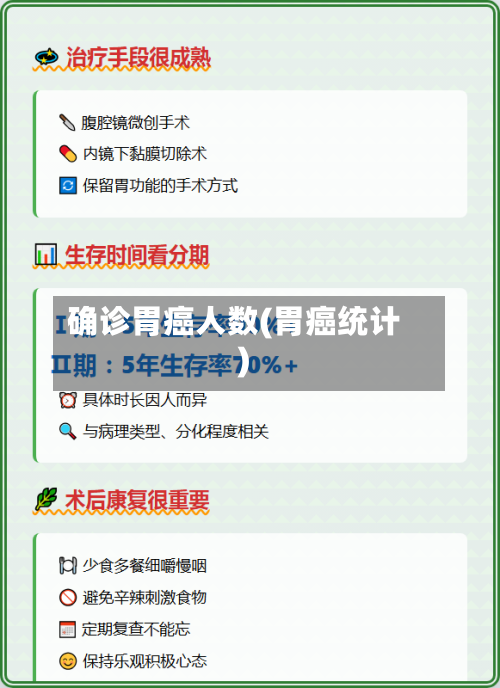 确诊胃癌人数(胃癌统计)