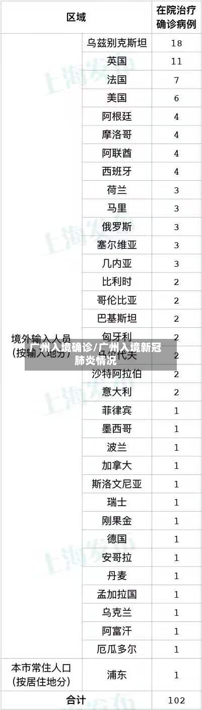 广州入境确诊/广州入境新冠肺炎情况-第2张图片