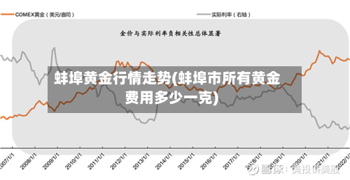 蚌埠黄金行情走势(蚌埠市所有黄金费用多少一克)-第2张图片