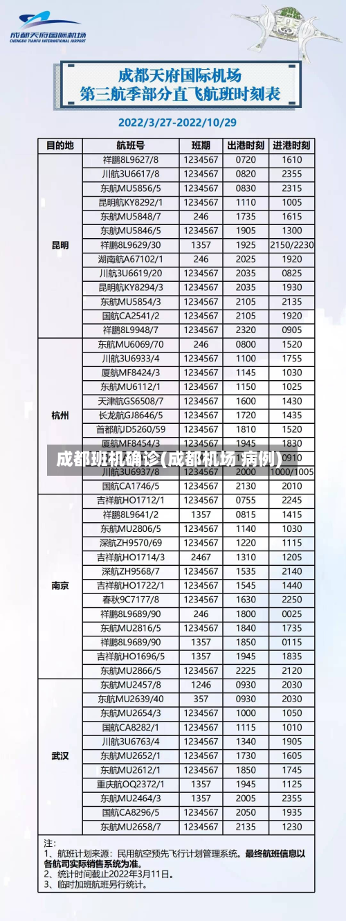 成都班机确诊(成都机场 病例)-第2张图片